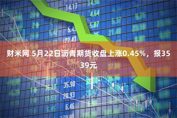 财米网 5月22日沥青期货收盘上涨0.45%，报3539元
