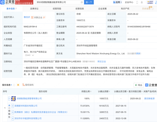 鑫东财配资 诺德股份投资成立智慧鑫创能源公司