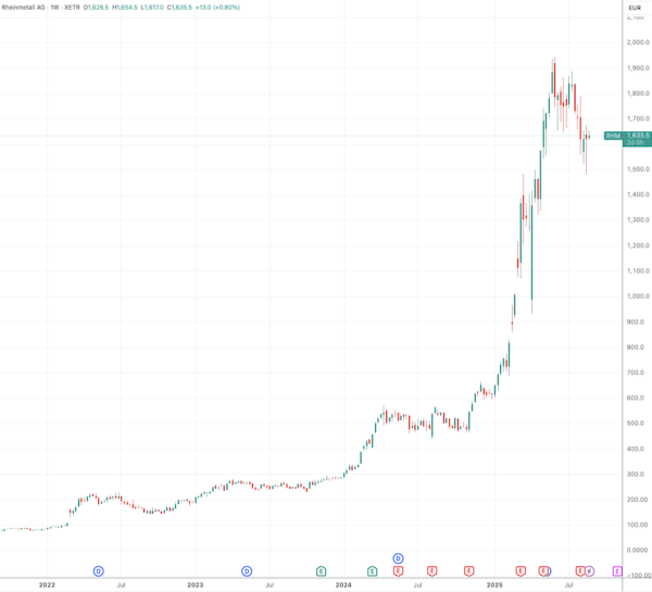 万通配资 德国军工龙头新工厂投产 将成欧洲规模最大弹药生产基地